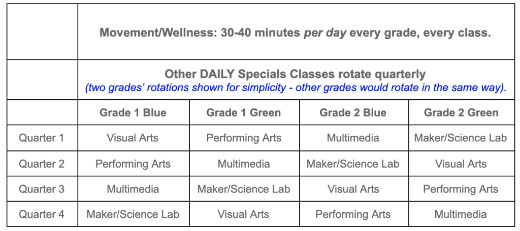 Re-envisioning the Elementary Specialist Programs